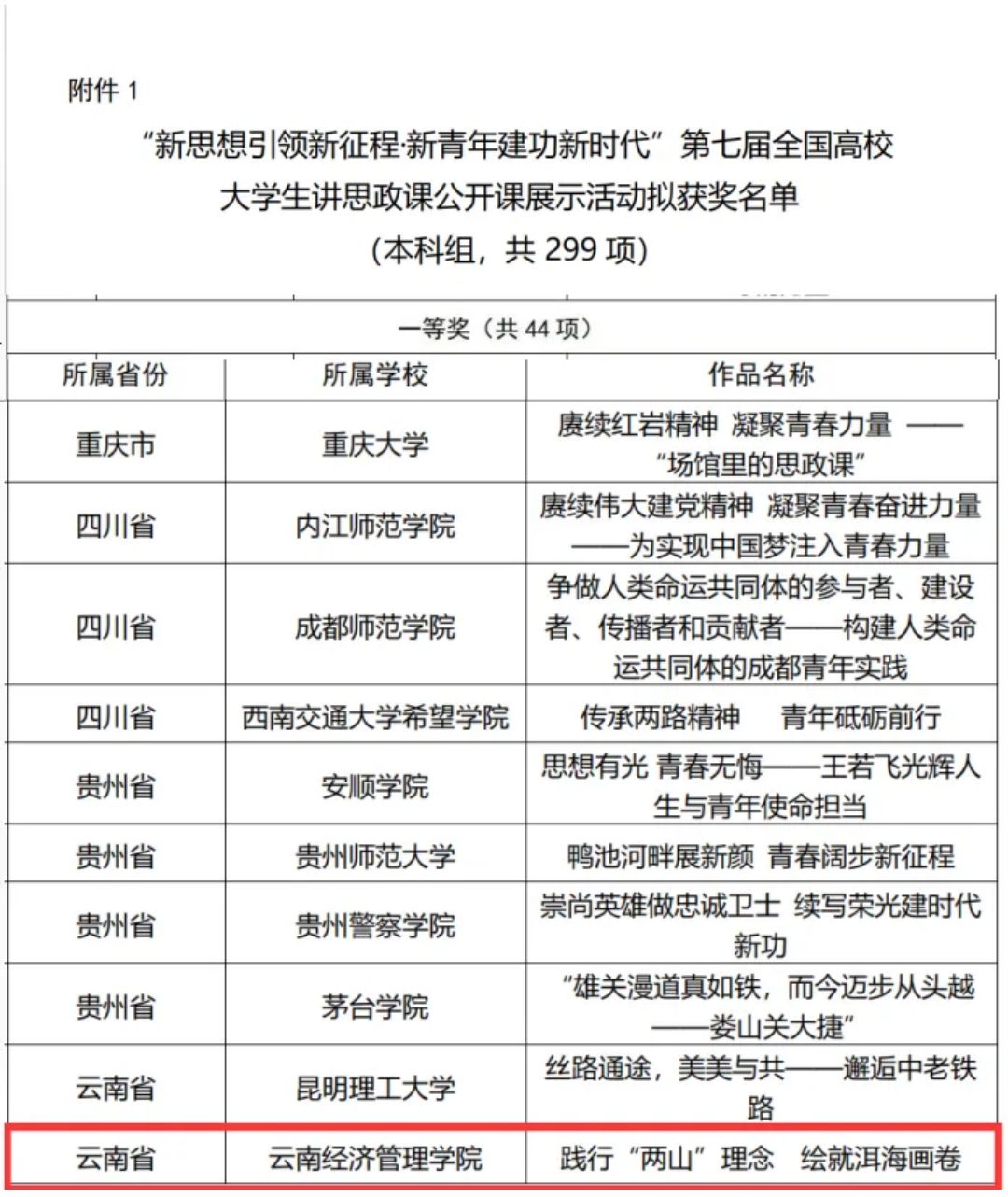 一等奖！经管学子在第七届全国高校大学生讲思政课公开课展示活动中斩获佳绩! 第 2 张