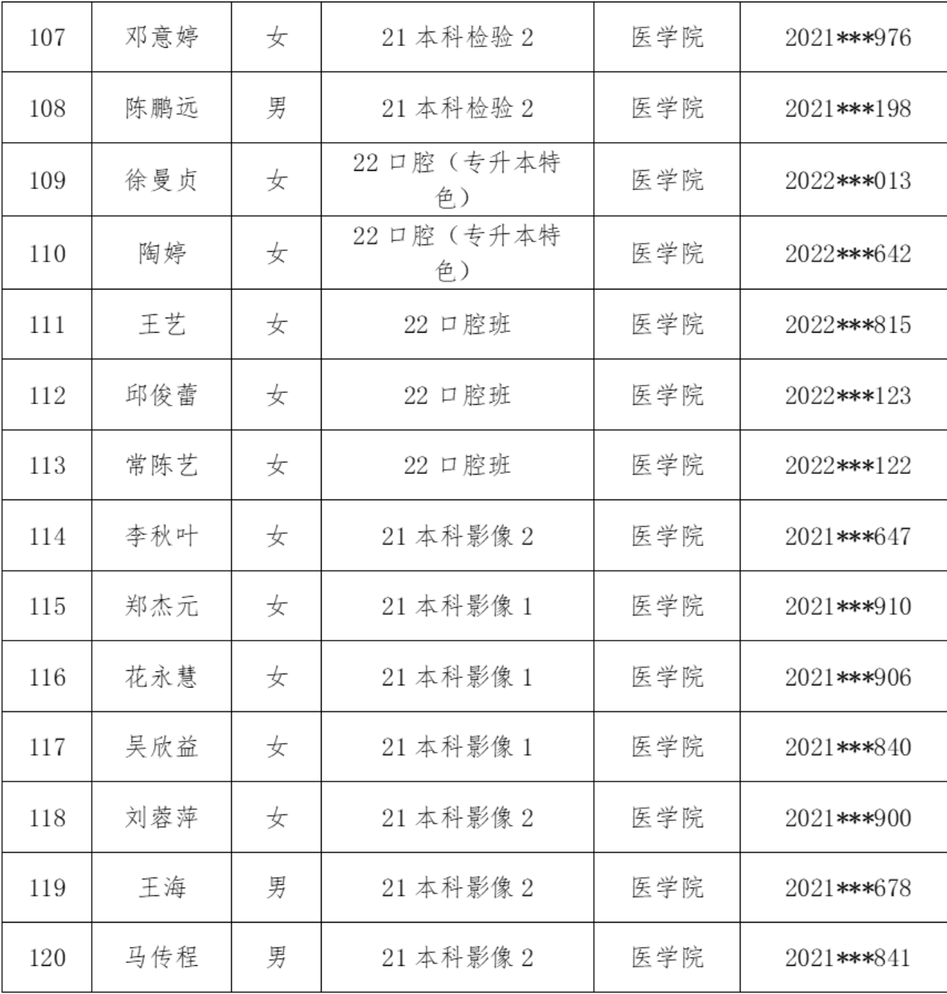 医学院2025年校级优秀毕业生评选结果公示 第 6 张