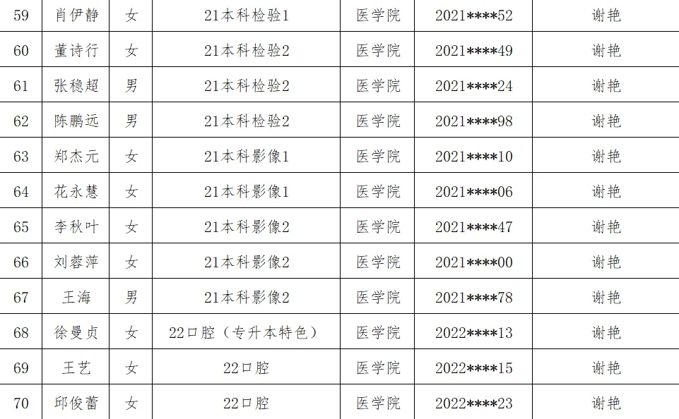 医学院2025年省级优秀毕业生评选结果公示 第 6 张